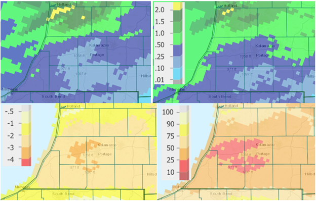 Precipitation totals